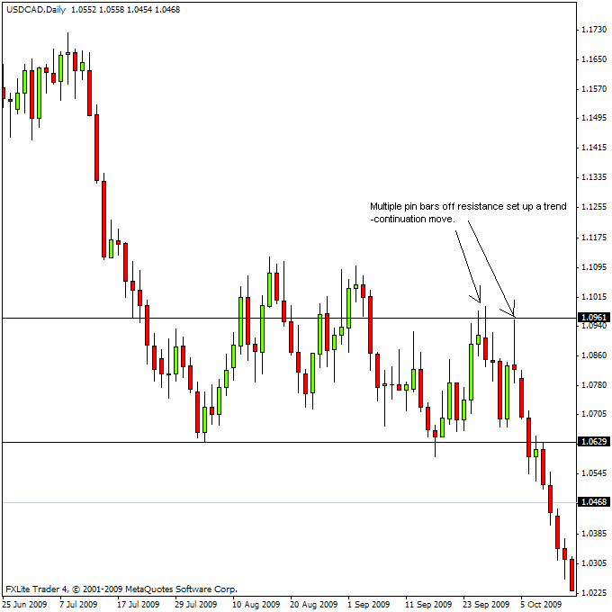 usdcad1