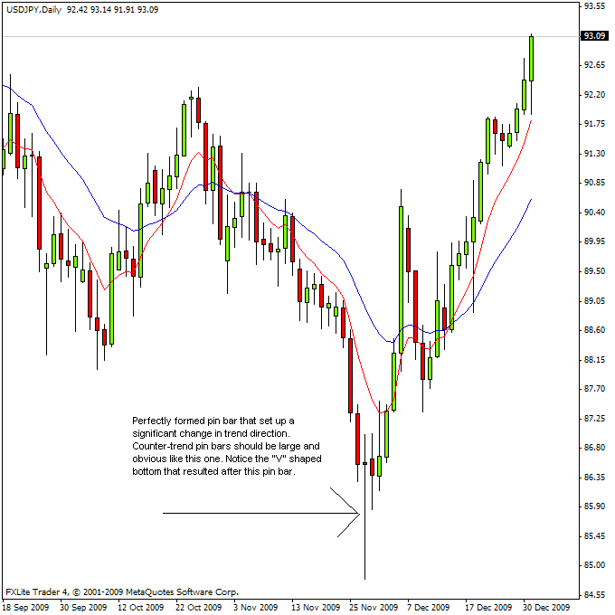 usdjpy1