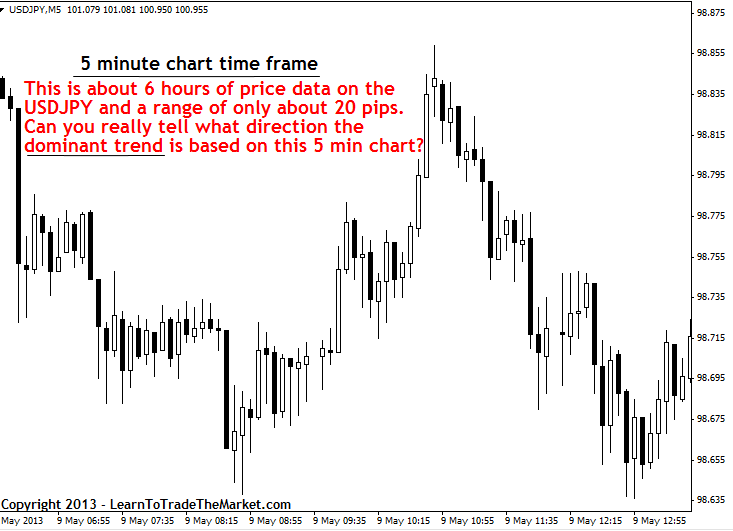 usdjpy5min