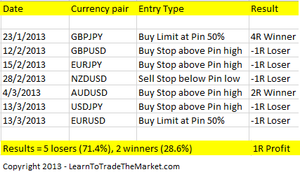 THE IRRELEVANCE OF WINNING PERCENTAGES IN TRADING AND INVESTING IN