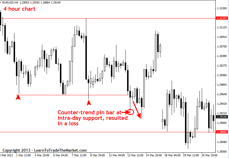 Education: Why your trading strategy win rate doesn't matter! for